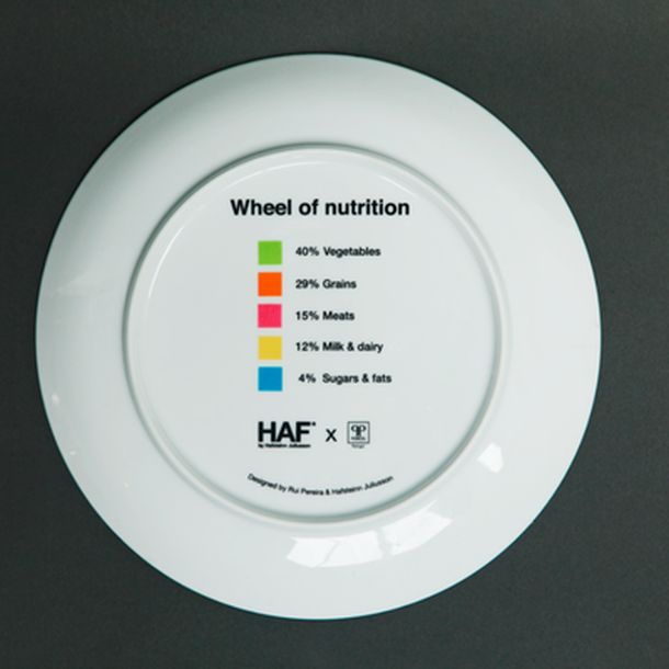 Информативные тарелки Wheel of Nutrition