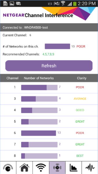 NETGEAR WiFi Analytics