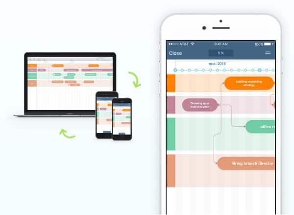 Roadmap Planner - приложение для бизнес-проектирования