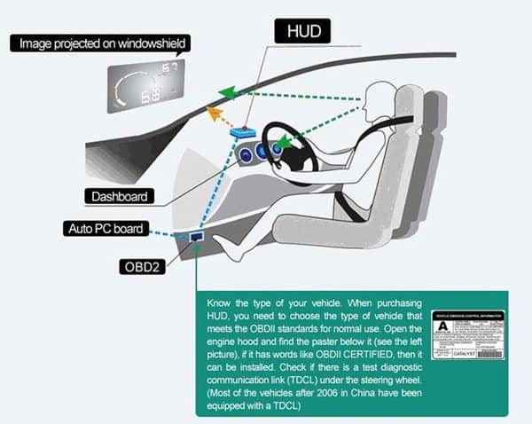 HUD-дисплей для автомобиля