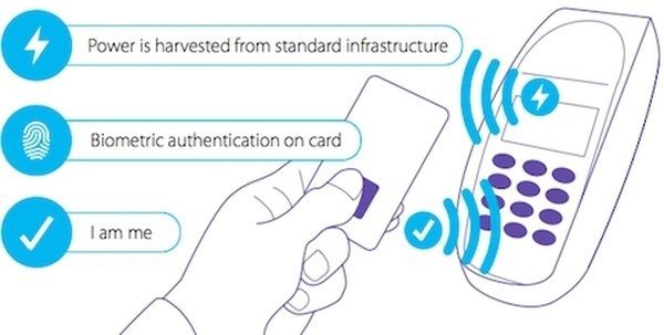 Биометрическая банковская карта от MasterCard