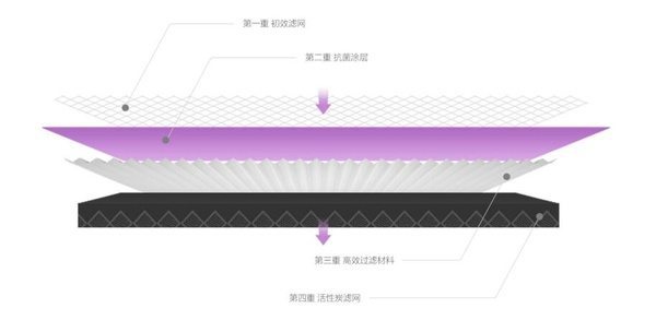 Сменные воздушные фильтры Xiaomi для удаления формальдегида, пыли и бактерий