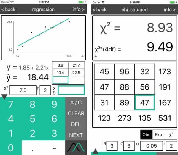Statmagic - набор калькуляторов для решения статистических задач