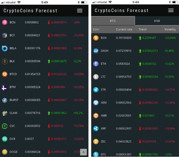 CryptoCoins Forecast - приложение для анализа и прогнозирования курсов криптовалют
