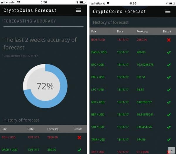 CryptoCoins Forecast - приложение для анализа и прогнозирования курсов криптовалют
