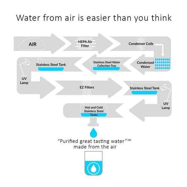Устройство для получения питьевой воды из воздуха AquaBoy Pro II