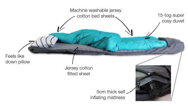 Портативная кровать-рулон Bundle Bed