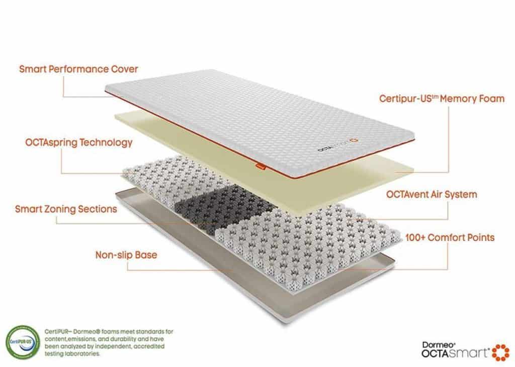 Матрас octaspring